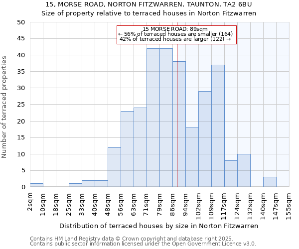 15, MORSE ROAD, NORTON FITZWARREN, TAUNTON, TA2 6BU: Size of property relative to terraced houses houses in Norton Fitzwarren