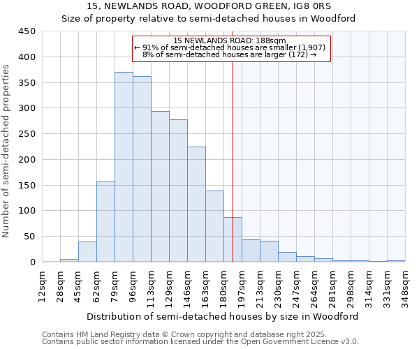 15, NEWLANDS ROAD, WOODFORD GREEN, IG8 0RS: Size of property relative to semi-detached houses houses in Woodford