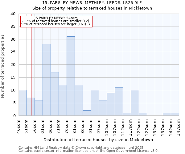 15, PARSLEY MEWS, METHLEY, LEEDS, LS26 9LF: Size of property relative to terraced houses houses in Mickletown