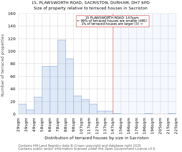15, PLAWSWORTH ROAD, SACRISTON, DURHAM, DH7 6PD: Size of property relative to terraced houses houses in Sacriston