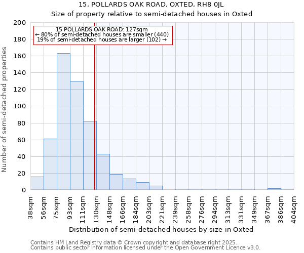 15, POLLARDS OAK ROAD, OXTED, RH8 0JL: Size of property relative to semi-detached houses houses in Oxted