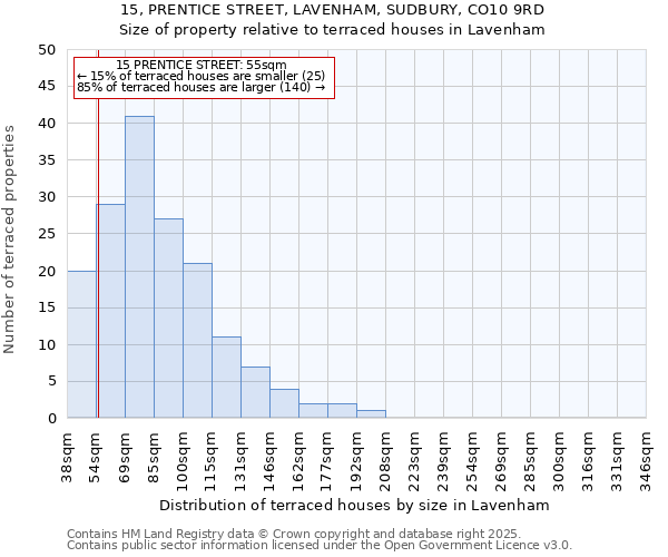 15, PRENTICE STREET, LAVENHAM, SUDBURY, CO10 9RD: Size of property relative to terraced houses houses in Lavenham
