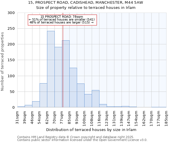 15, PROSPECT ROAD, CADISHEAD, MANCHESTER, M44 5AW: Size of property relative to terraced houses houses in Irlam