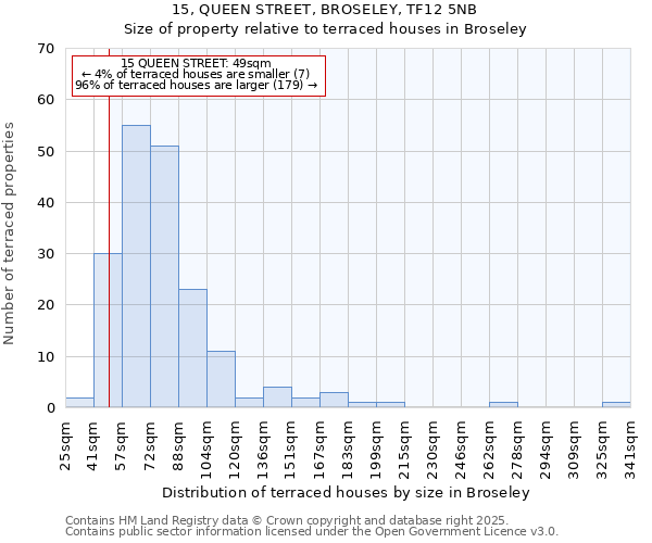 15, QUEEN STREET, BROSELEY, TF12 5NB: Size of property relative to terraced houses houses in Broseley