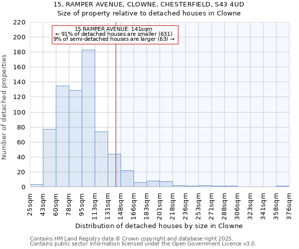15, RAMPER AVENUE, CLOWNE, CHESTERFIELD, S43 4UD: Size of property relative to detached houses houses in Clowne