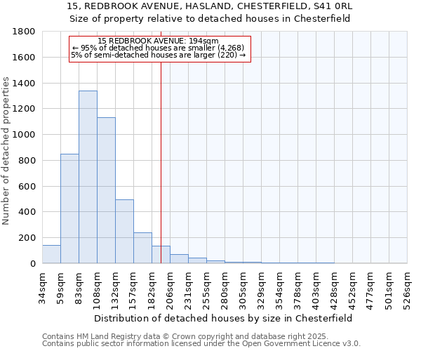 15, REDBROOK AVENUE, HASLAND, CHESTERFIELD, S41 0RL: Size of property relative to detached houses houses in Chesterfield
