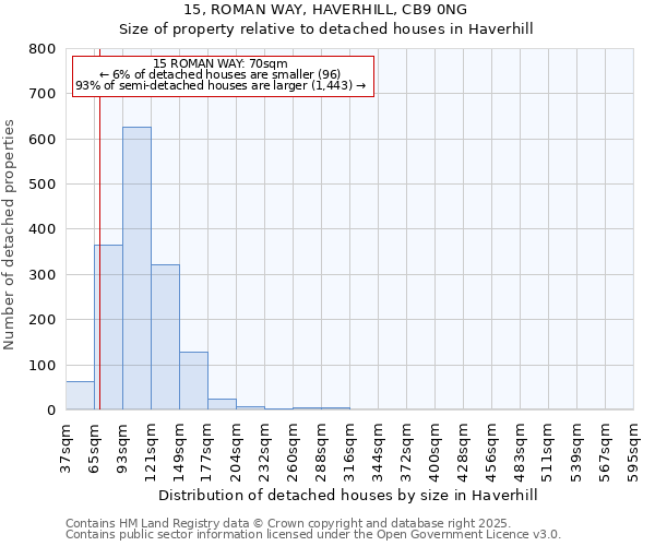15, ROMAN WAY, HAVERHILL, CB9 0NG: Size of property relative to detached houses houses in Haverhill