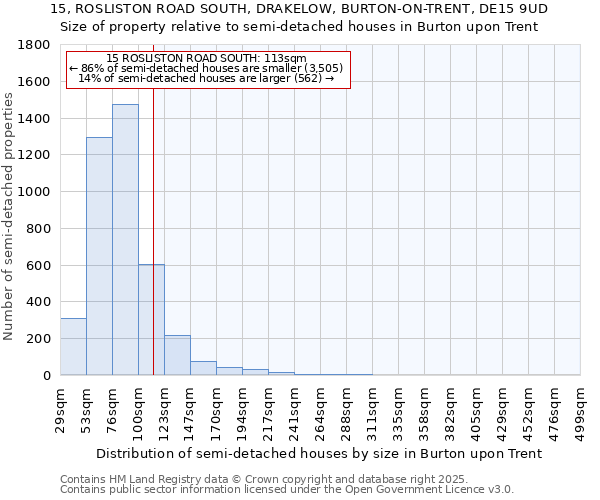 15, ROSLISTON ROAD SOUTH, DRAKELOW, BURTON-ON-TRENT, DE15 9UD: Size of property relative to semi-detached houses houses in Burton upon Trent
