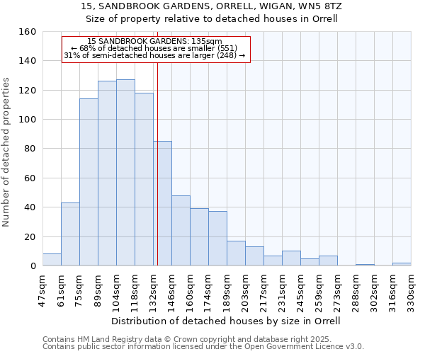 15, SANDBROOK GARDENS, ORRELL, WIGAN, WN5 8TZ: Size of property relative to detached houses houses in Orrell