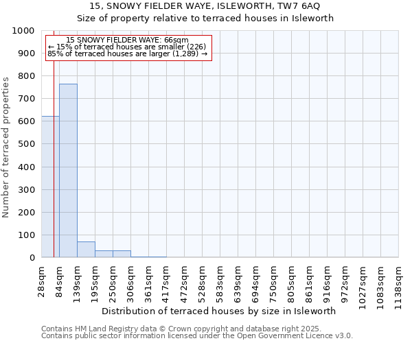 15, SNOWY FIELDER WAYE, ISLEWORTH, TW7 6AQ: Size of property relative to terraced houses houses in Isleworth