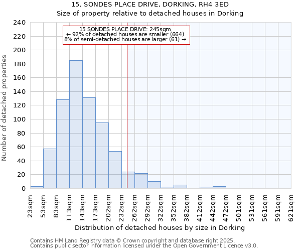 15, SONDES PLACE DRIVE, DORKING, RH4 3ED: Size of property relative to detached houses houses in Dorking