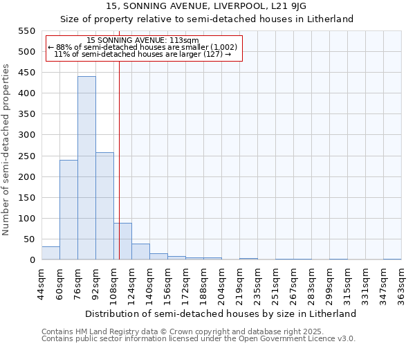 15, SONNING AVENUE, LIVERPOOL, L21 9JG: Size of property relative to semi-detached houses houses in Litherland