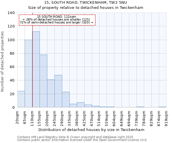 15, SOUTH ROAD, TWICKENHAM, TW2 5NU: Size of property relative to detached houses houses in Twickenham
