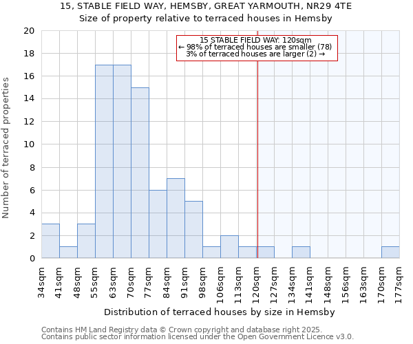 15, STABLE FIELD WAY, HEMSBY, GREAT YARMOUTH, NR29 4TE: Size of property relative to terraced houses houses in Hemsby