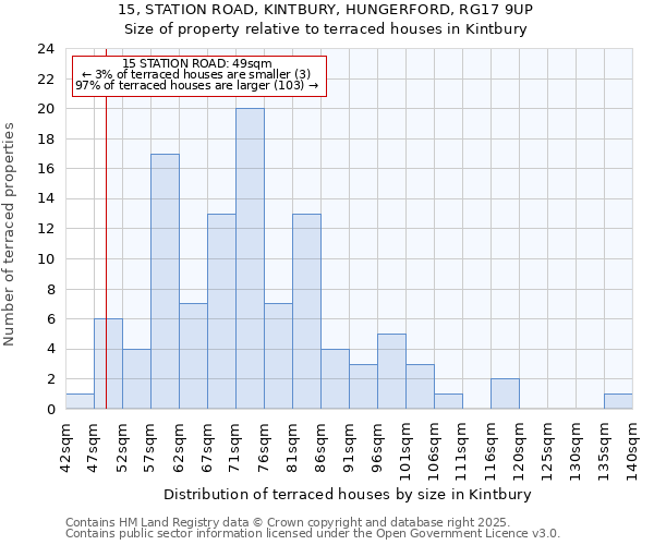 15, STATION ROAD, KINTBURY, HUNGERFORD, RG17 9UP: Size of property relative to terraced houses houses in Kintbury