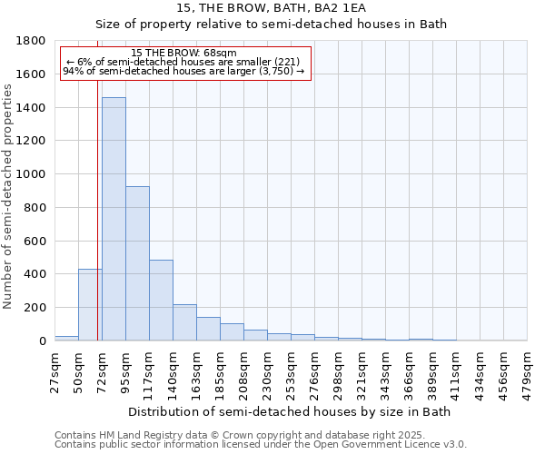 15, THE BROW, BATH, BA2 1EA: Size of property relative to semi-detached houses houses in Bath
