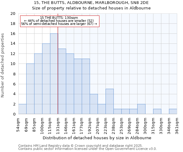 15, THE BUTTS, ALDBOURNE, MARLBOROUGH, SN8 2DE: Size of property relative to detached houses houses in Aldbourne