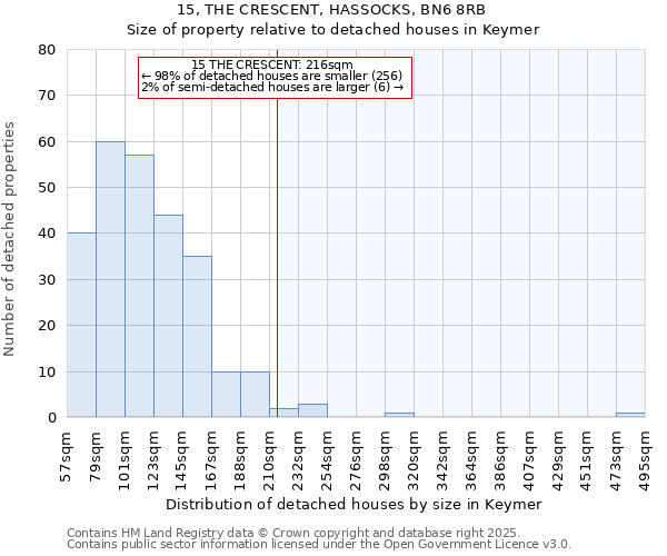 15, THE CRESCENT, HASSOCKS, BN6 8RB: Size of property relative to detached houses houses in Keymer