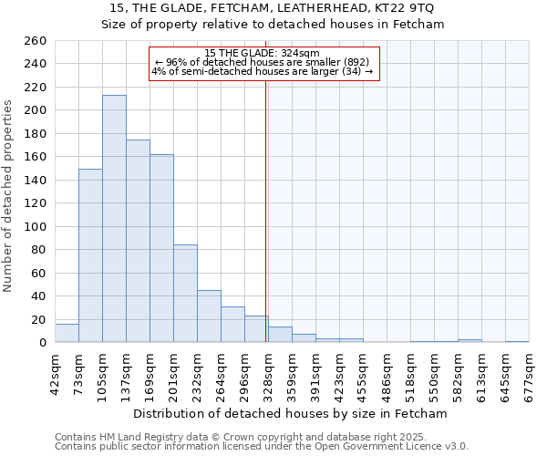 15, THE GLADE, FETCHAM, LEATHERHEAD, KT22 9TQ: Size of property relative to detached houses houses in Fetcham