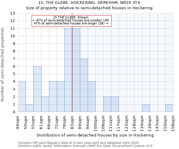 15, THE GLEBE, HOCKERING, DEREHAM, NR20 3TX: Size of property relative to semi-detached houses houses in Hockering