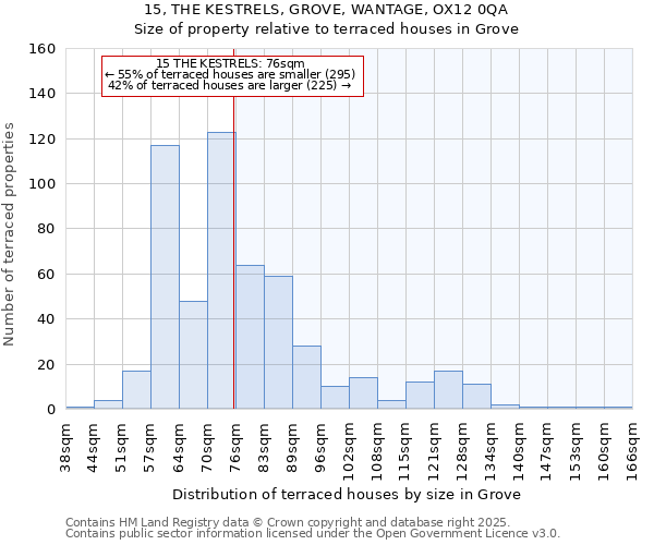 15, THE KESTRELS, GROVE, WANTAGE, OX12 0QA: Size of property relative to terraced houses houses in Grove