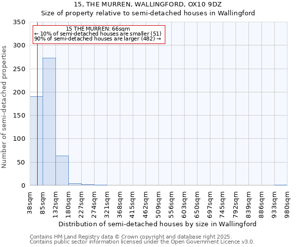 15, THE MURREN, WALLINGFORD, OX10 9DZ: Size of property relative to semi-detached houses houses in Wallingford