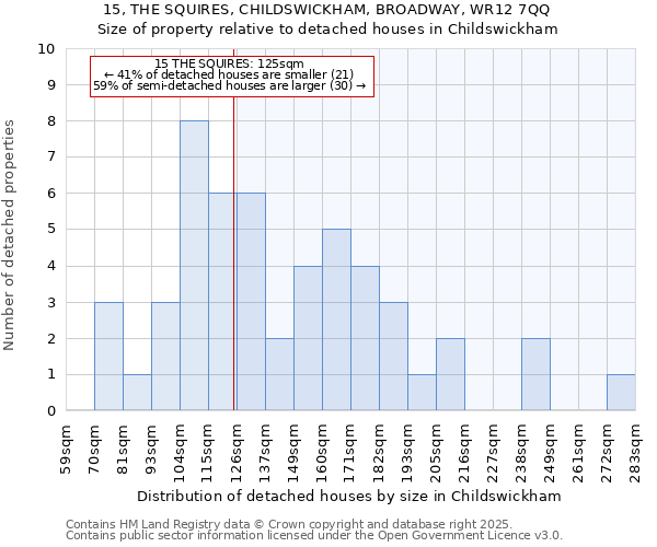 15, THE SQUIRES, CHILDSWICKHAM, BROADWAY, WR12 7QQ: Size of property relative to detached houses houses in Childswickham