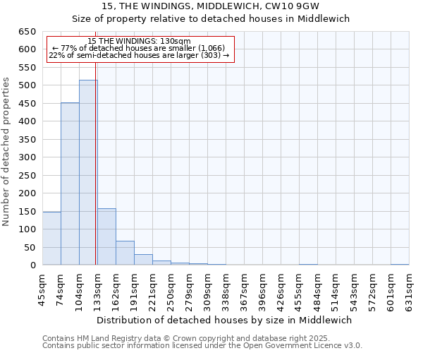15, THE WINDINGS, MIDDLEWICH, CW10 9GW: Size of property relative to detached houses houses in Middlewich