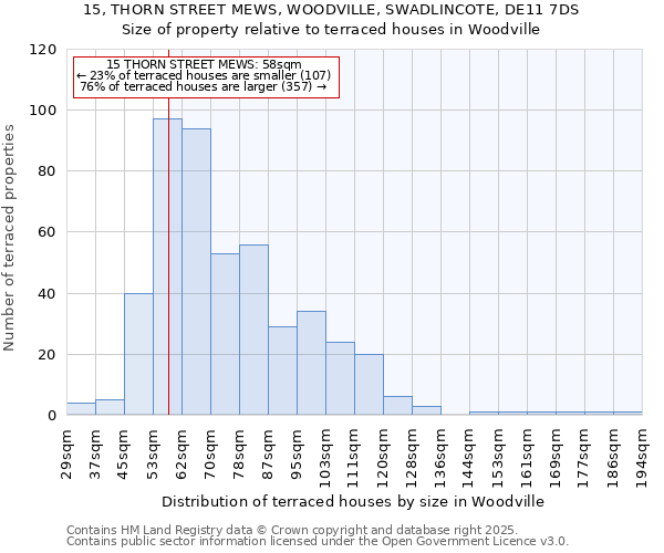 15, THORN STREET MEWS, WOODVILLE, SWADLINCOTE, DE11 7DS: Size of property relative to terraced houses houses in Woodville