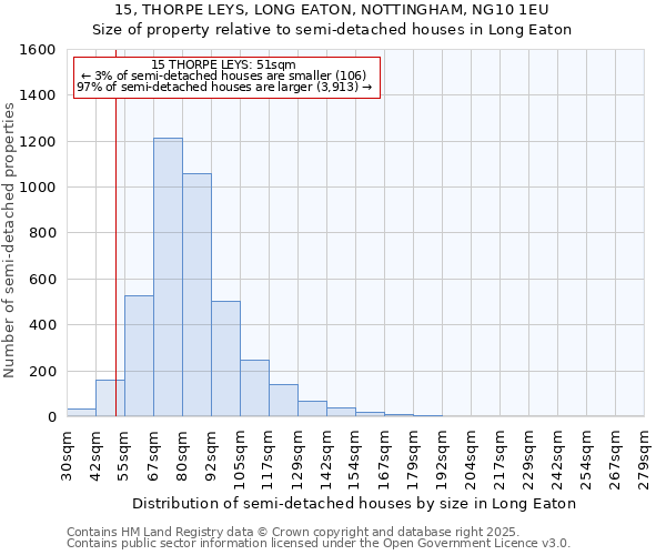 15, THORPE LEYS, LONG EATON, NOTTINGHAM, NG10 1EU: Size of property relative to semi-detached houses houses in Long Eaton