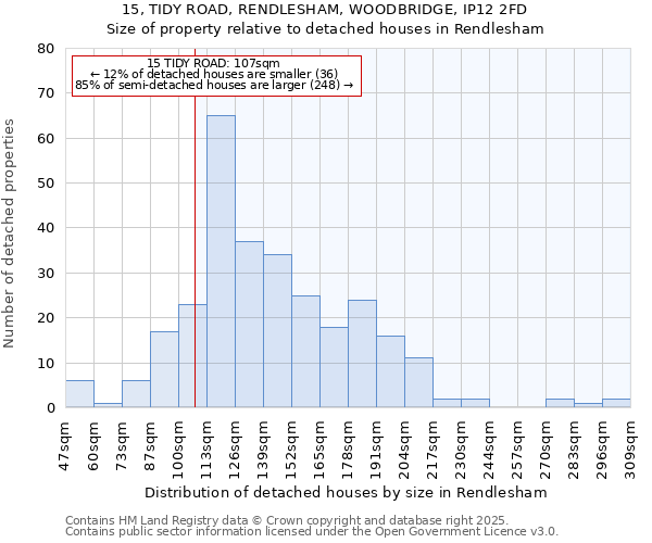 15, TIDY ROAD, RENDLESHAM, WOODBRIDGE, IP12 2FD: Size of property relative to detached houses houses in Rendlesham