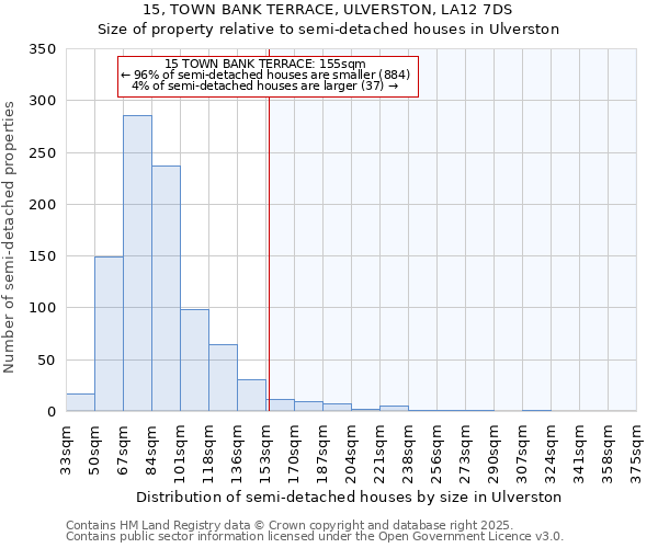 15, TOWN BANK TERRACE, ULVERSTON, LA12 7DS: Size of property relative to semi-detached houses houses in Ulverston