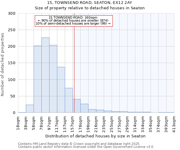 15, TOWNSEND ROAD, SEATON, EX12 2AY: Size of property relative to detached houses houses in Seaton
