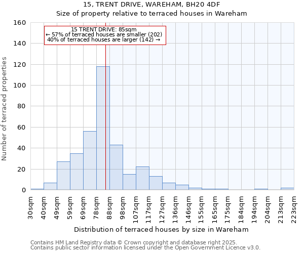 15, TRENT DRIVE, WAREHAM, BH20 4DF: Size of property relative to terraced houses houses in Wareham