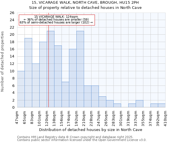 15, VICARAGE WALK, NORTH CAVE, BROUGH, HU15 2PH: Size of property relative to detached houses houses in North Cave