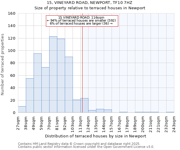 15, VINEYARD ROAD, NEWPORT, TF10 7HZ: Size of property relative to terraced houses houses in Newport
