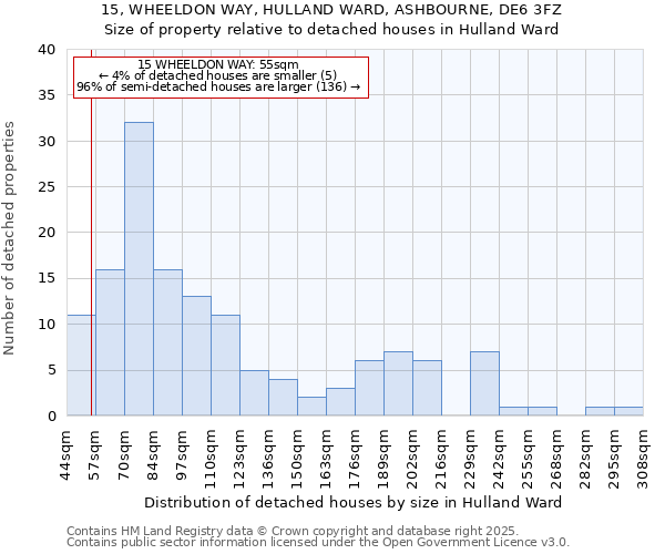 15, WHEELDON WAY, HULLAND WARD, ASHBOURNE, DE6 3FZ: Size of property relative to detached houses houses in Hulland Ward