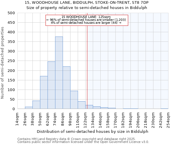 15, WOODHOUSE LANE, BIDDULPH, STOKE-ON-TRENT, ST8 7DP: Size of property relative to semi-detached houses houses in Biddulph