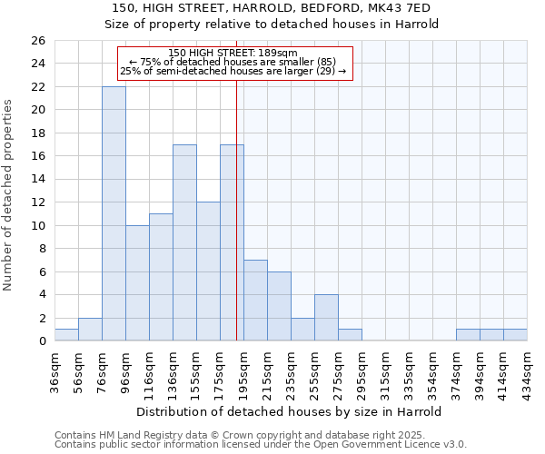 150, HIGH STREET, HARROLD, BEDFORD, MK43 7ED: Size of property relative to detached houses houses in Harrold