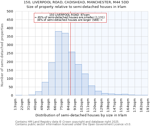 150, LIVERPOOL ROAD, CADISHEAD, MANCHESTER, M44 5DD: Size of property relative to semi-detached houses houses in Irlam