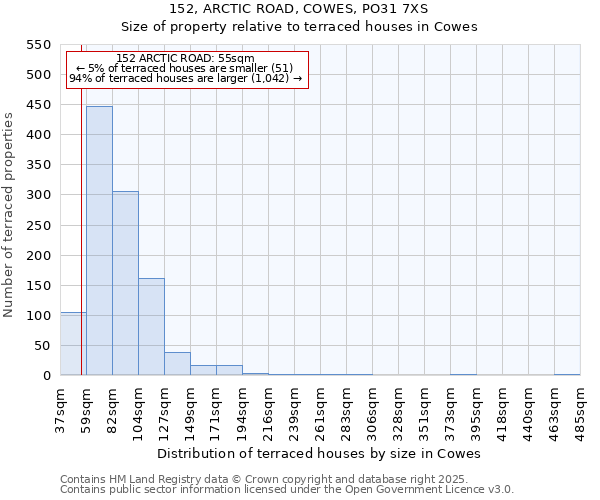 152, ARCTIC ROAD, COWES, PO31 7XS: Size of property relative to terraced houses houses in Cowes