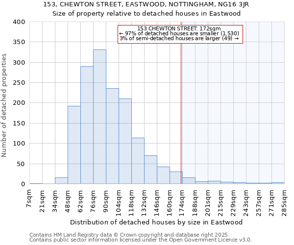 153, CHEWTON STREET, EASTWOOD, NOTTINGHAM, NG16 3JR: Size of property relative to detached houses houses in Eastwood