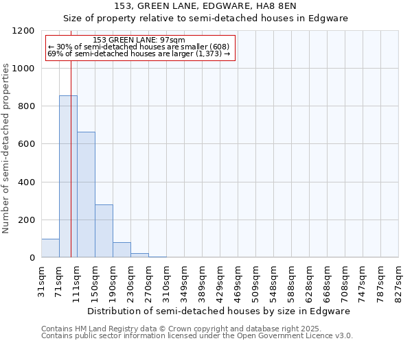 153, GREEN LANE, EDGWARE, HA8 8EN: Size of property relative to semi-detached houses houses in Edgware
