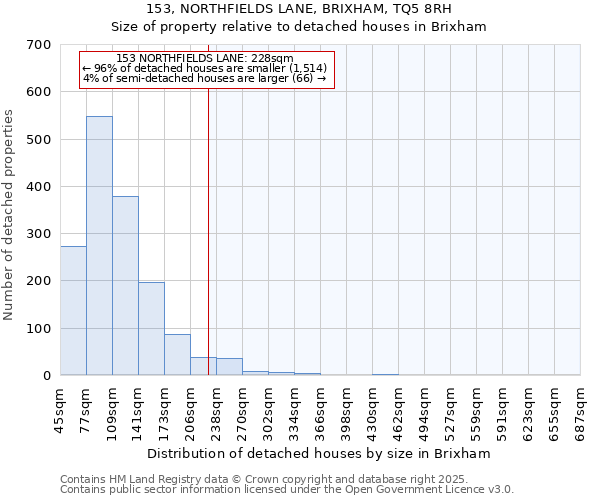 153, NORTHFIELDS LANE, BRIXHAM, TQ5 8RH: Size of property relative to detached houses houses in Brixham