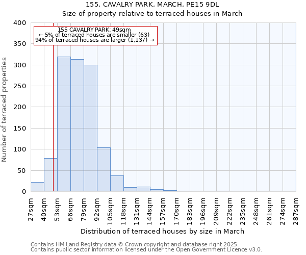 155, CAVALRY PARK, MARCH, PE15 9DL: Size of property relative to terraced houses houses in March