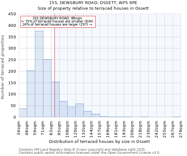 155, DEWSBURY ROAD, OSSETT, WF5 9PE: Size of property relative to terraced houses houses in Ossett