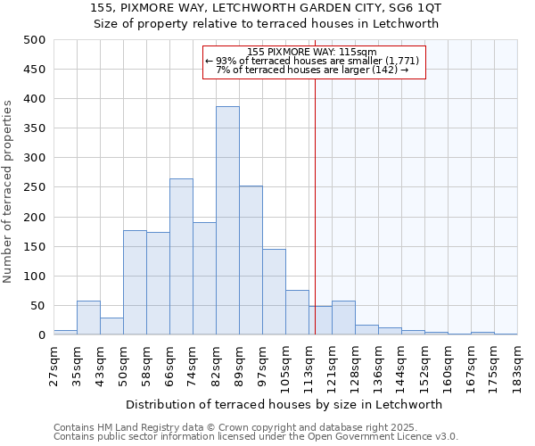 155, PIXMORE WAY, LETCHWORTH GARDEN CITY, SG6 1QT: Size of property relative to terraced houses houses in Letchworth