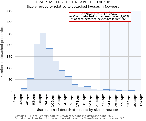 155C, STAPLERS ROAD, NEWPORT, PO30 2DP: Size of property relative to detached houses houses in Newport