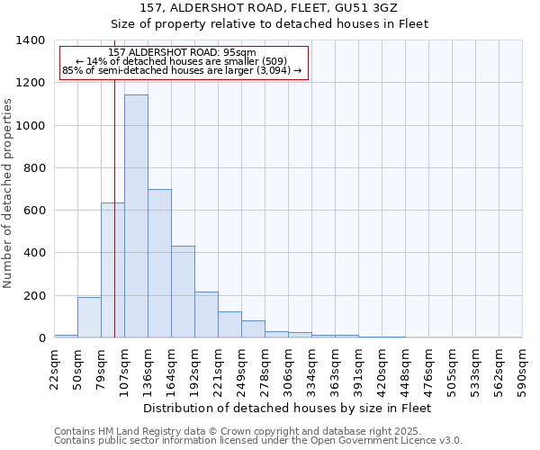 157, ALDERSHOT ROAD, FLEET, GU51 3GZ: Size of property relative to detached houses houses in Fleet