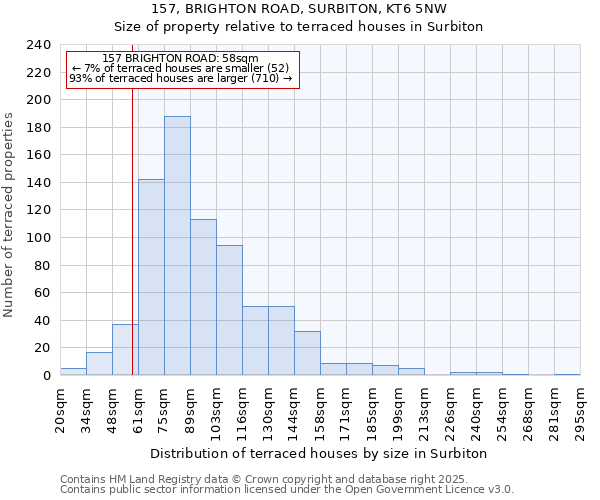 157, BRIGHTON ROAD, SURBITON, KT6 5NW: Size of property relative to terraced houses houses in Surbiton